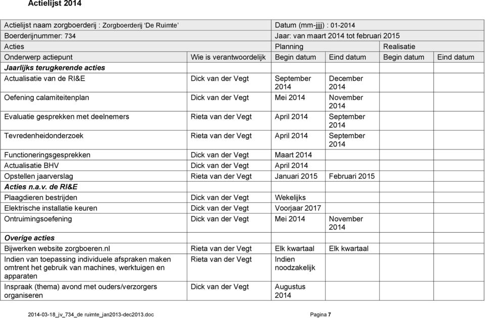 Mei November Evaluatie gesprekken met deelnemers Rieta van der Vegt April September Tevredenheidonderzoek Rieta van der Vegt April September Functioneringsgesprekken Dick van der Vegt Maart