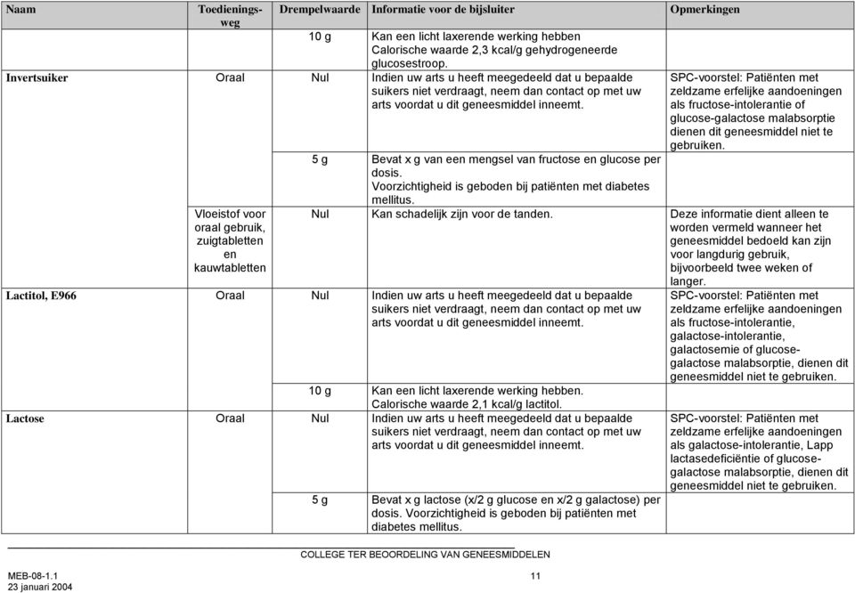 Voorzichtigheid is geboden bij patiënten met diabetes mellitus. MEB-08-1.1 11 als fructose-intolerantie of glucose-galactose malabsorptie dienen dit geneesmiddel niet te gebruiken.