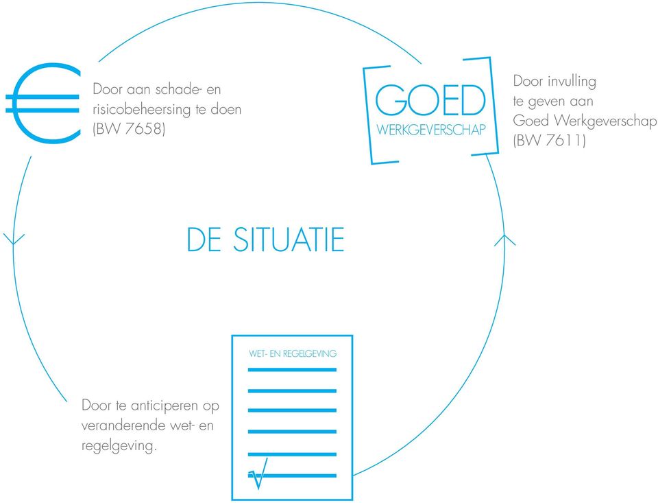 Werkgeverschap (BW 7611) DE SITUATIE WET- EN