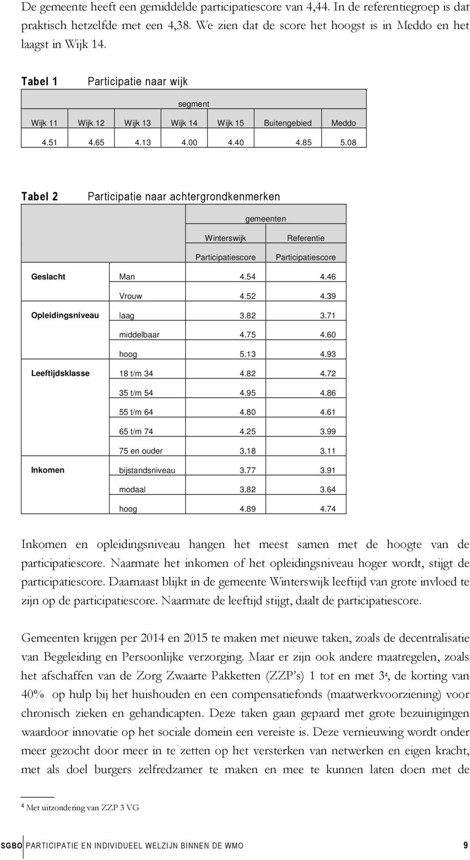 08 Tabel 2 Participatie naar achtergrondkenmerken gemeenten Winterswijk Participatiescore Referentie Participatiescore Geslacht Man 4.54 4.46 Vrouw 4.52 4.39 Opleidingsniveau laag 3.82 3.