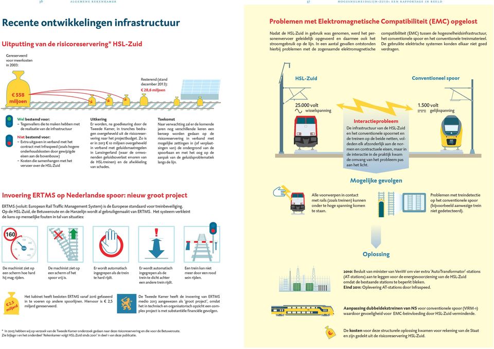 In een aantal gevallen ntstnden hierbij prblemen met de zgenaamde elektrmagnetische cmpatibiliteit (EMC) tussen de hgesnelheidsinfrastructuur, het cnventinele spr en het cnventinele treinmaterieel.