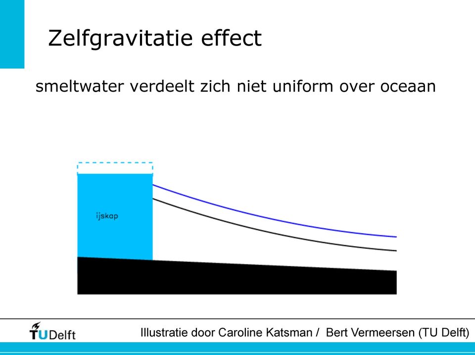 oceaan Illustratie door Caroline