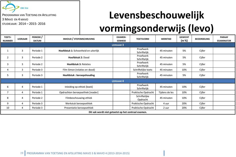 (relaties en dood) Schriftelijke toets 45 minuten 10% Cijfer 5 3 Periode 3 Hoofdstuk : beroepshouding Proefwerk Schriftelijk 45 minuten 5% Cijfer 4 6 4 Periode 1 Inleiding op ethiek [boek] Proefwerk