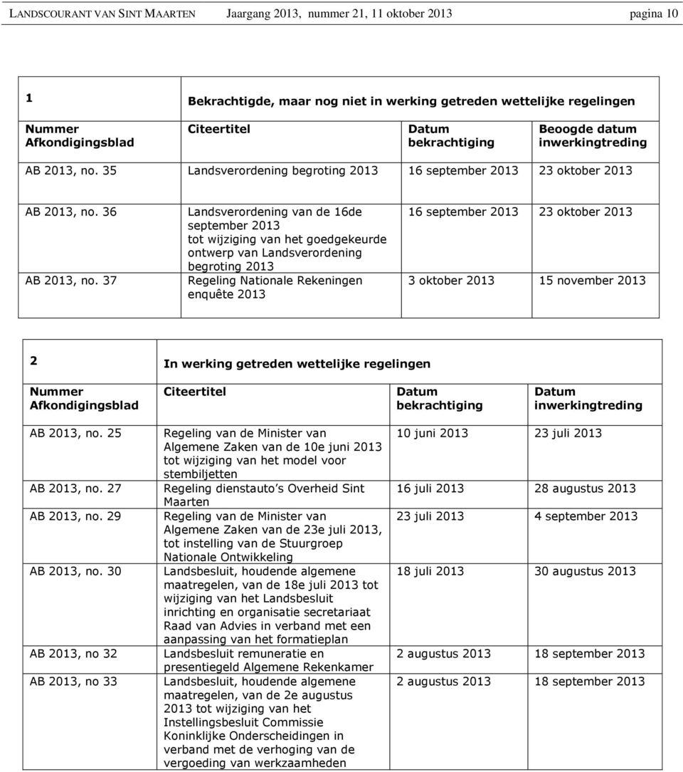 37 Landsverordening van de 16de september 2013 tot wijziging van het goedgekeurde ontwerp van Landsverordening begroting 2013 Regeling Nationale Rekeningen enquête 2013 16 september 2013 23 oktober