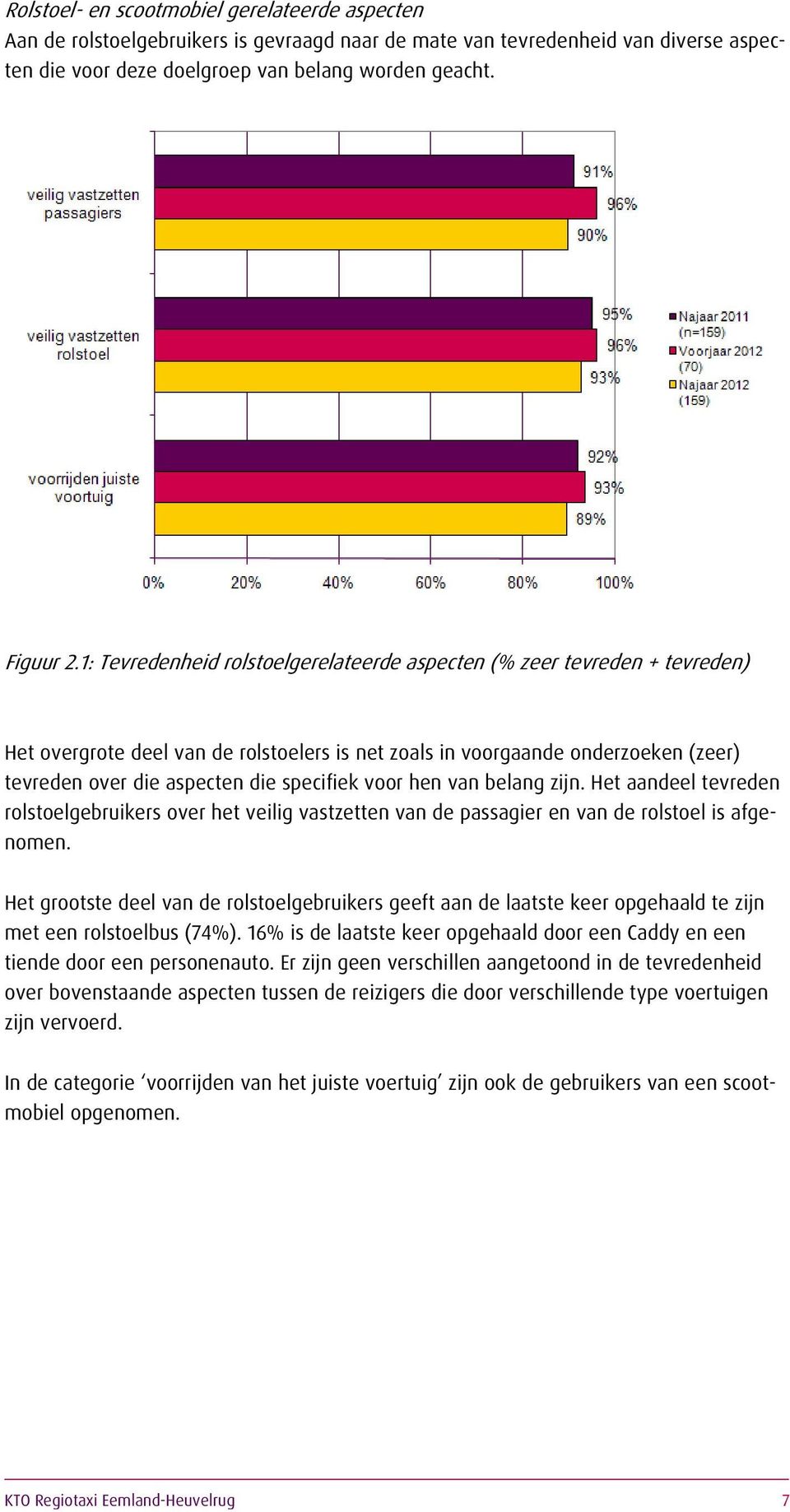 voor hen van belang zijn. Het aandeel tevreden rolstoelgebruikers over het veilig vastzetten van de passagier en van de rolstoel is afgenomen.