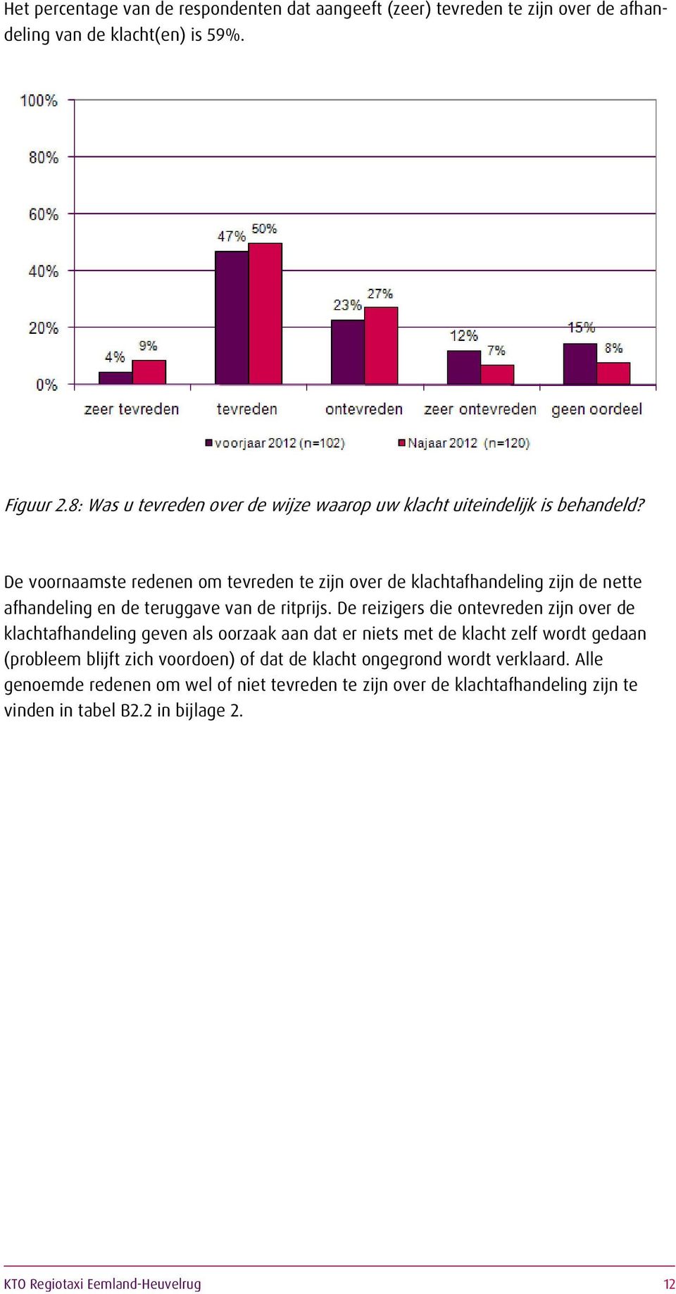 De voornaamste redenen om tevreden te zijn over de klachtafhandeling zijn de nette afhandeling en de teruggave van de ritprijs.