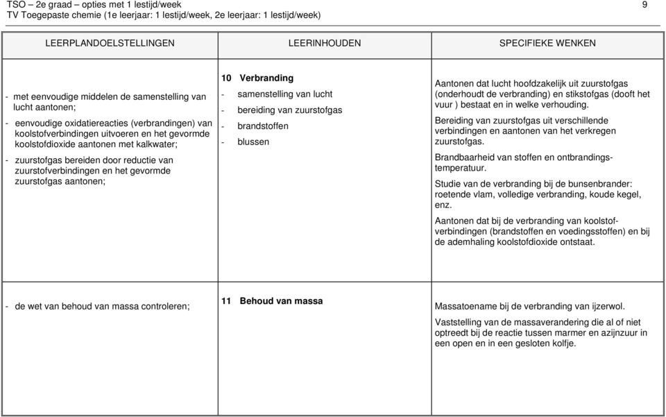 aantonen; 10 Verbranding - samenstelling van lucht - bereiding van zuurstofgas - brandstoffen - blussen Aantonen dat lucht hoofdzakelijk uit zuurstofgas (onderhoudt de verbranding) en stikstofgas