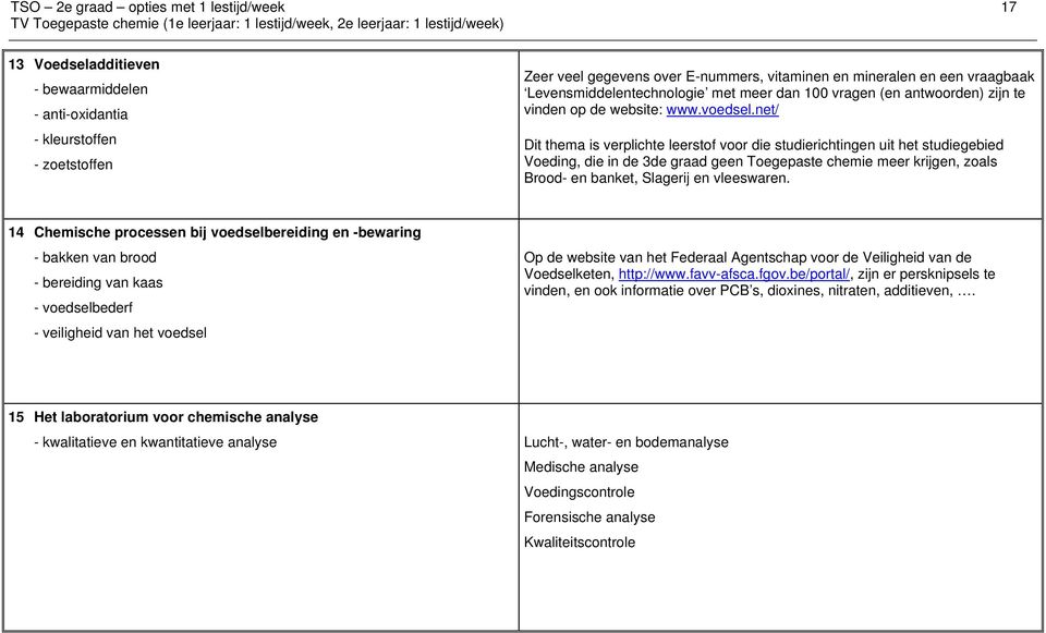 net/ Dit thema is verplichte leerstof voor die studierichtingen uit het studiegebied Voeding, die in de 3de graad geen Toegepaste chemie meer krijgen, zoals Brood- en banket, Slagerij en vleeswaren.