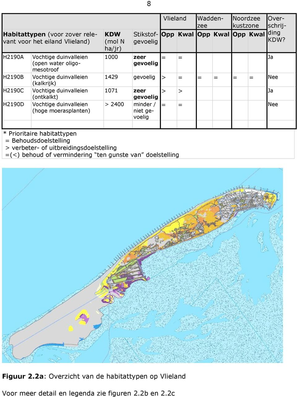 Waddenzee Overschrijding KDW?