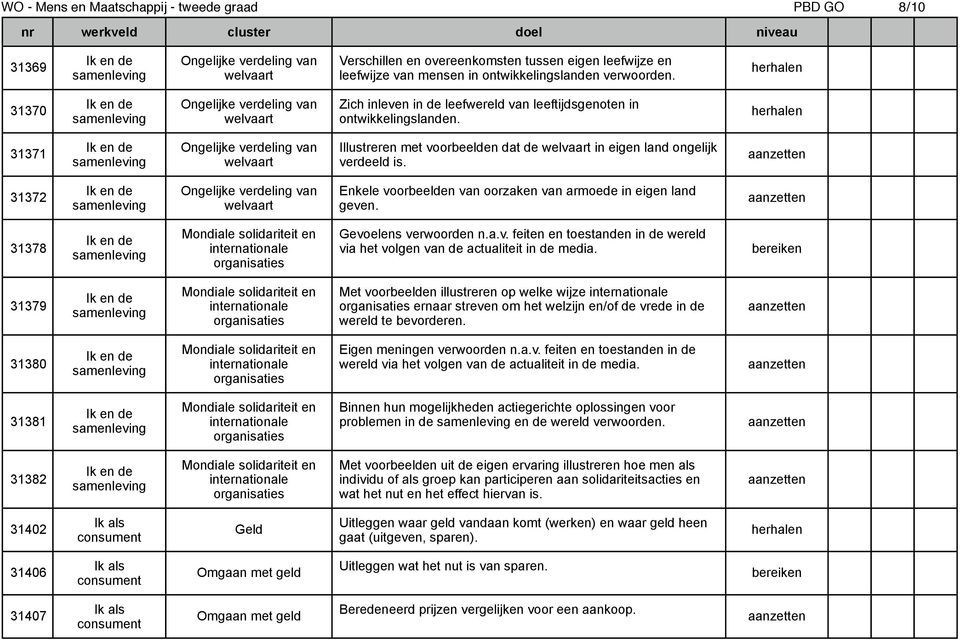 31370 Ongelijke verdeling van welvaart Zich inleven in de leefwereld van leeftijdsgenoten in ontwikkelingslanden.