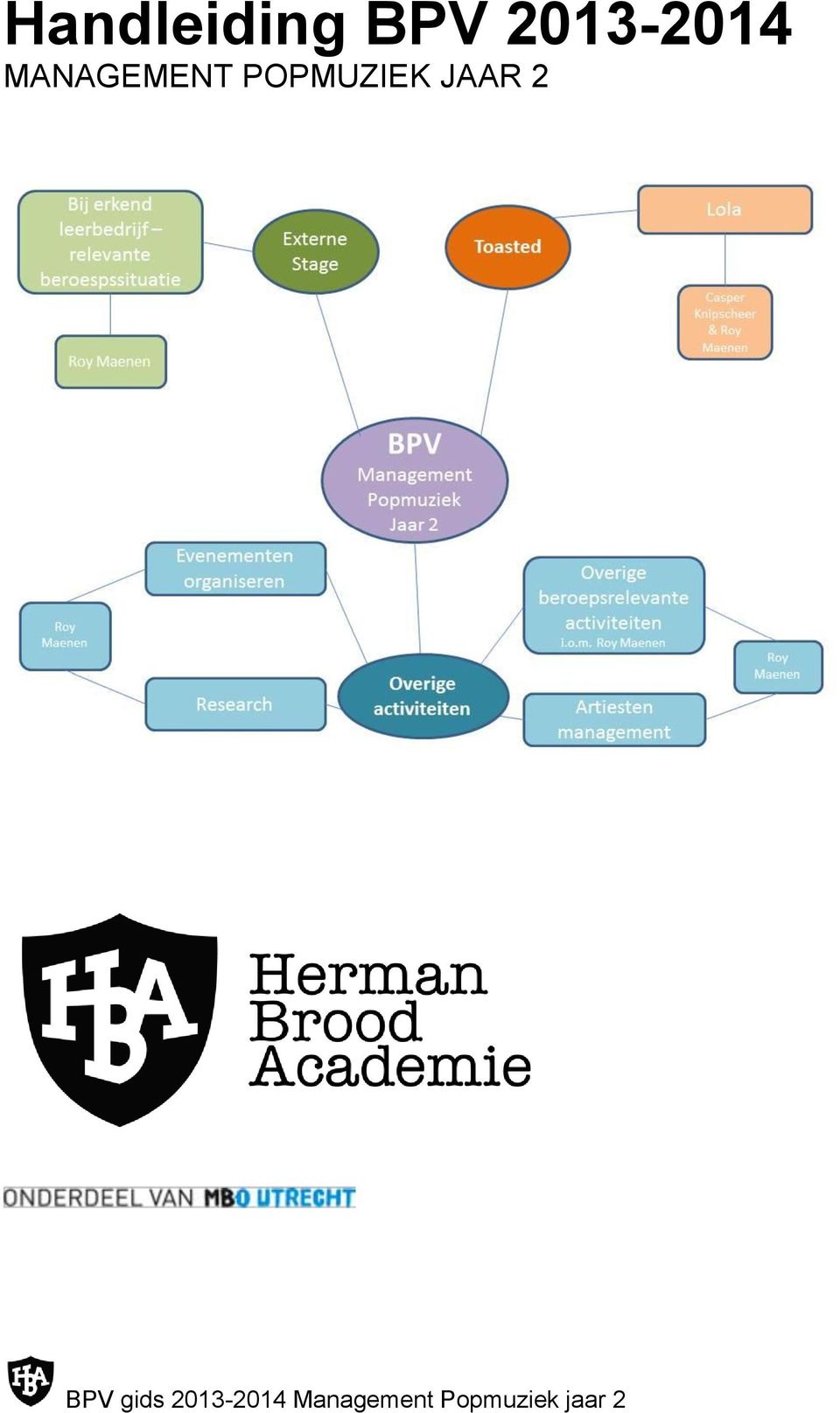 POPMUZIEK JAAR 2 BPV