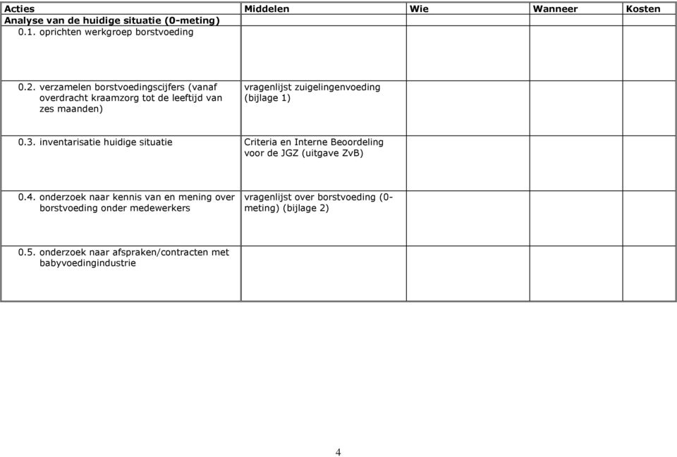 3. inventarisatie huidige situatie Criteria en Interne Beoordeling voor de JGZ (uitgave ZvB) 0.4.