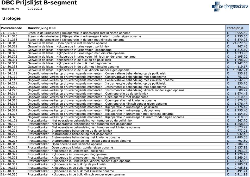 315,69 21.-.30.323 Gezwel in de blaas Kijkoperatie in urinewegen met klinische opname 4.233,98 21.-.30.326 Gezwel in de blaas Kijkoperatie in urinewegen klinisch zonder eigen opname 2.195,20 21.-.30.331 Gezwel in de blaas Kijkoperatie in de buik op de polikliniek 1.