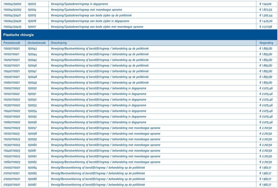 425,00 110004230403 150017 Verwijzing/Spataderen/ingreep aan beide zijden met meerdaagse opname 2.