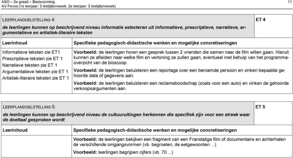 1 Voorbeeld: de leerlingen horen een gesprek tussen 2 vrienden die samen naar de film willen gaan.