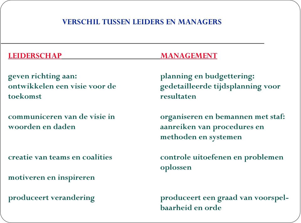 planning en budgettering: gedetailleerde tijdsplanning voor resultaten organiseren en bemannen met staf: aanreiken van