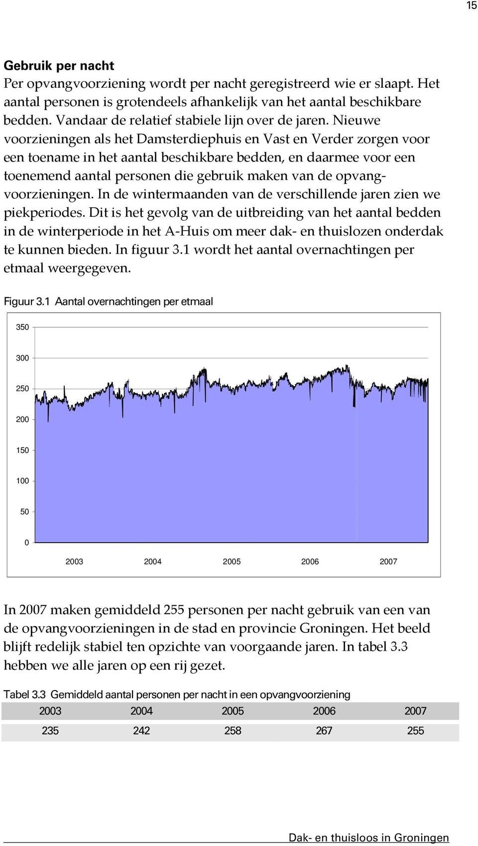 Nieuwe voorzieningen als het Damsterdiephuis en Vast en Verder zorgen voor een toename in het aantal beschikbare bedden, en daarmee voor een toenemend aantal personen die gebruik maken van de