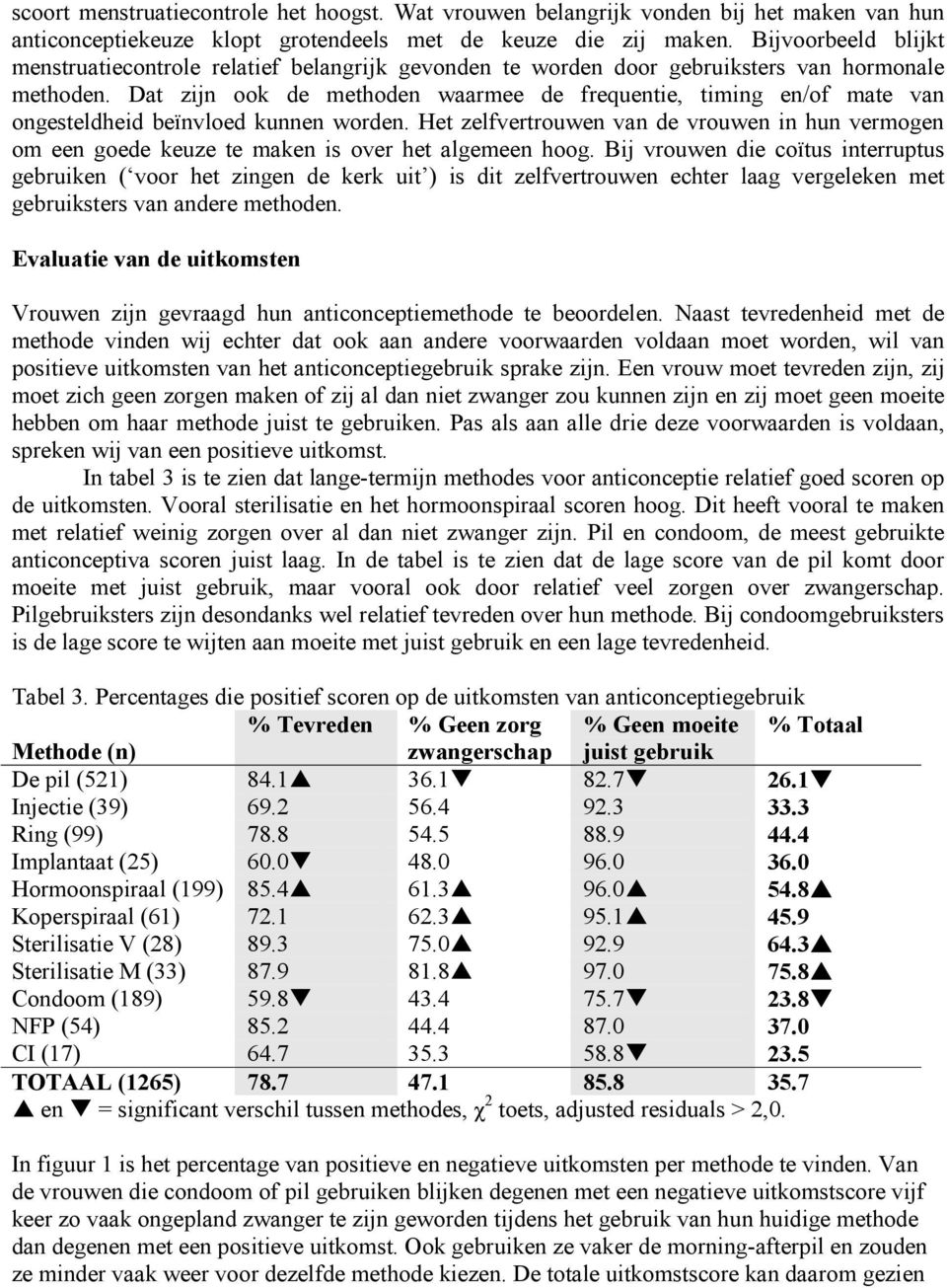 Dat zijn ook de methoden waarmee de frequentie, timing en/of mate van ongesteldheid beïnvloed kunnen worden.