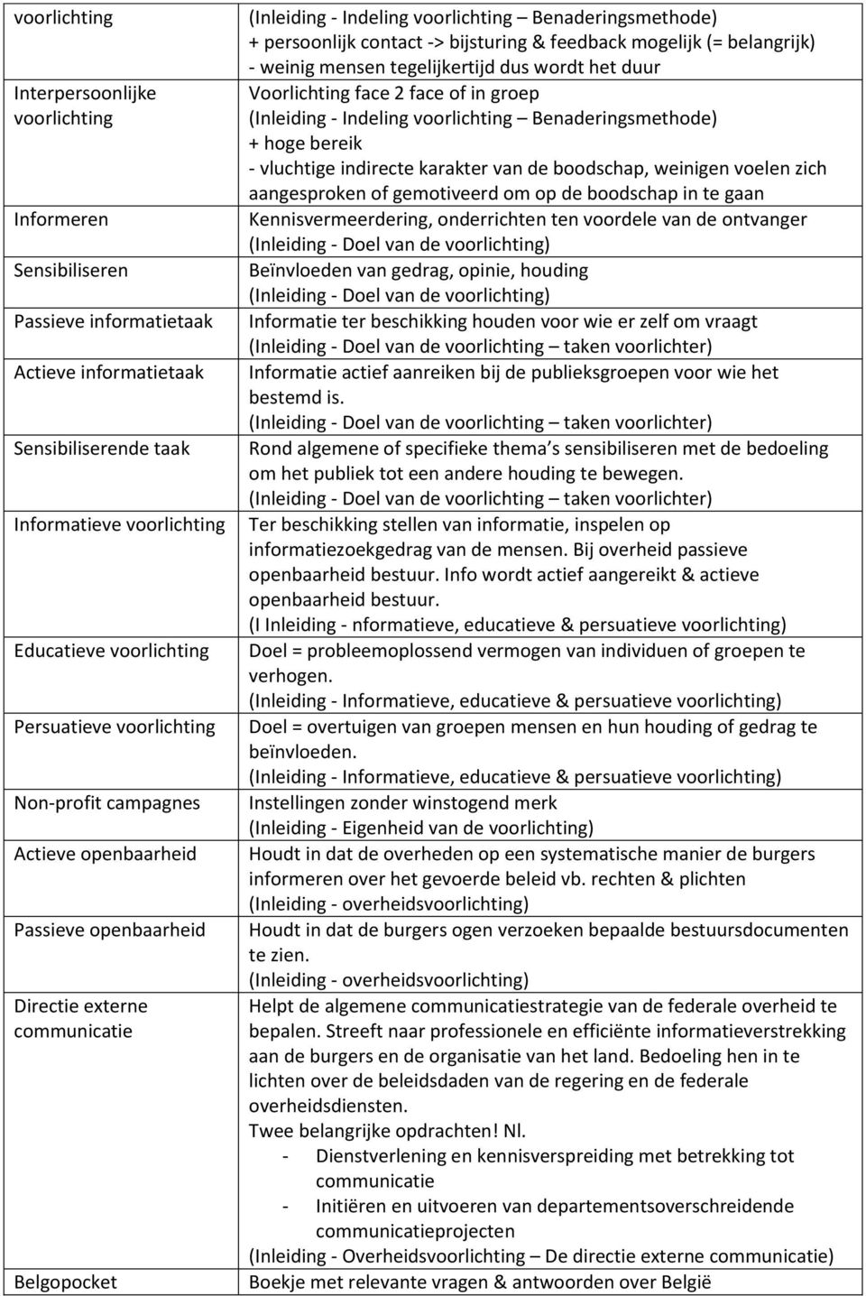 contact -> bijsturing & feedback mogelijk (= belangrijk) - weinig mensen tegelijkertijd dus wordt het duur Voorlichting face 2 face of in groep (Inleiding - Indeling voorlichting Benaderingsmethode)