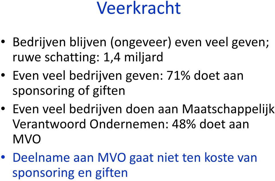 Even veel bedrijven doen aan Maatschappelijk Verantwoord Ondernemen: 48%