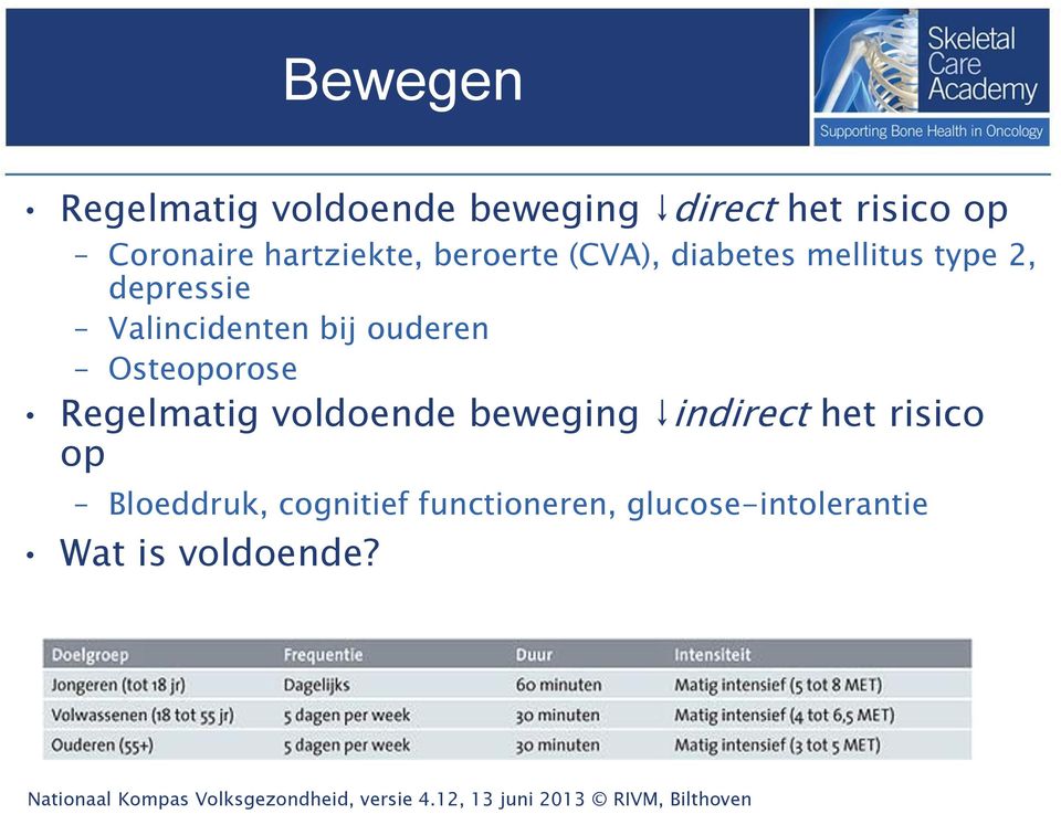 voldoende beweging indirect het risico op Bloeddruk, cognitief functioneren,