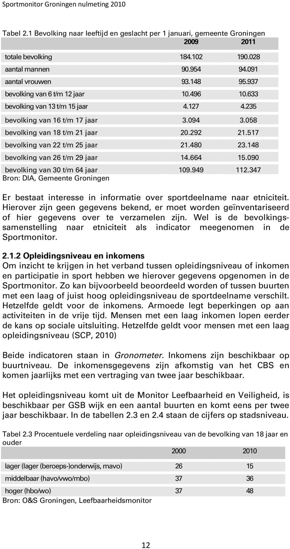 517 bevolking van 22 t/m 25 jaar 21.480 23.148 bevolking van 26 t/m 29 jaar 14.664 15.090 bevolking van 30 t/m 64 jaar 109.949 112.