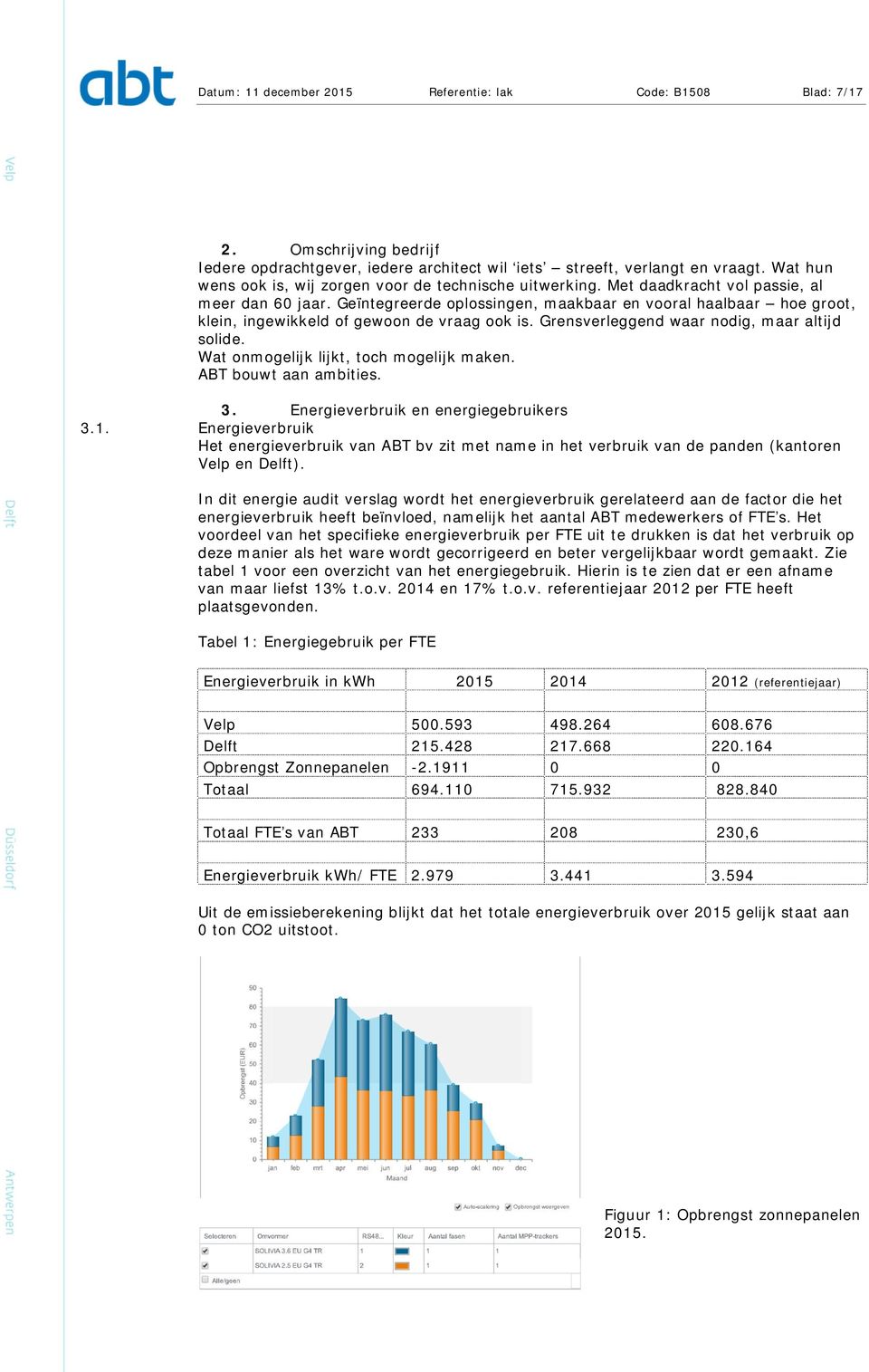 Geïntegreerde oplossingen, maakbaar en vooral haalbaar hoe groot, klein, ingewikkeld of gewoon de vraag ook is. Grensverleggend waar nodig, maar altijd solide.