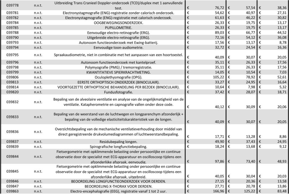 26,33 19,75 13,17 039788 n.v.t. Eenvoudige electro-retinografie (ERG). 89,03 66,77 44,52 039790 n.v.t. Uitgebreide electro-retinografie (ERG). 72,16 54,12 36,08 039793 n.v.t. Autonoom functieonderzoek met Ewing-batterij.