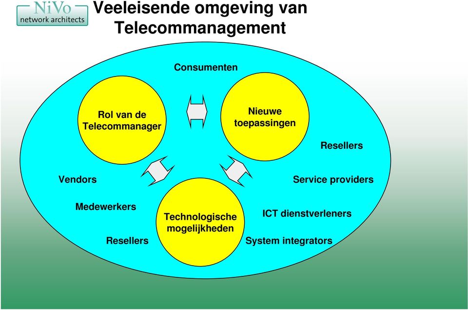 Vendors Service providers Medewerkers Resellers