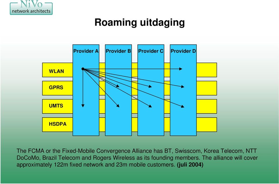 NTT DoCoMo, Brazil Telecom and Rogers Wireless as its founding members.