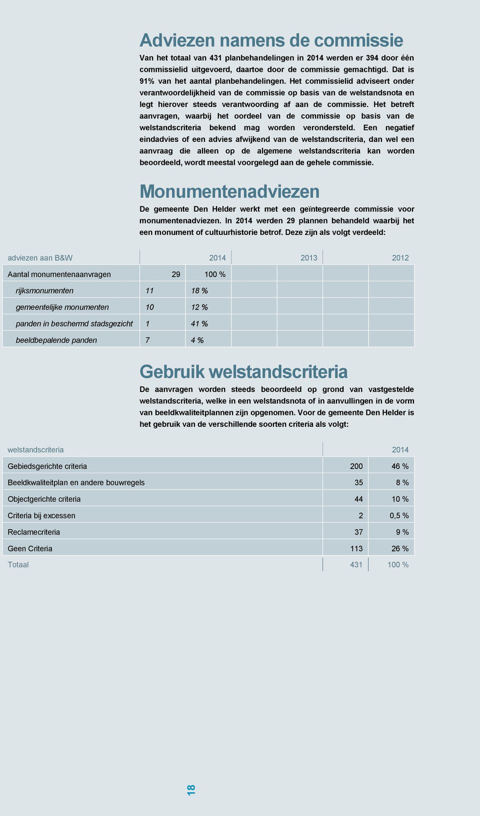 Het commissielid adviseert onder verantwoordelijkheid van de commissie op basis van de welstandsnota en legt hierover steeds verantwoording af aan de commissie.