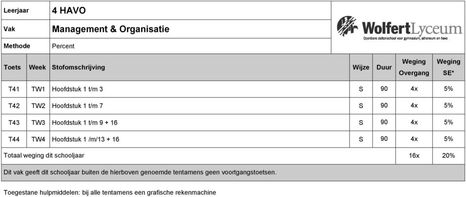 Totaal weging dit schooljaar 16x 20% Dit vak geeft dit schooljaar buiten de hierboven genoemde