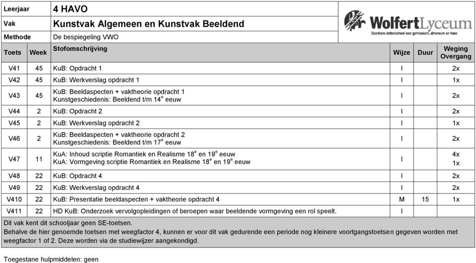 Beeldend t/m 17 e eeuw KuA: Inhoud scriptie Romantiek en Realisme 18 e en 19 e eeuw KuA: Vormgeving scriptie Romantiek en Realisme 18 e en 19 e eeuw V48 22 KuB: Opdracht 4 I 2x V49 22 KuB: