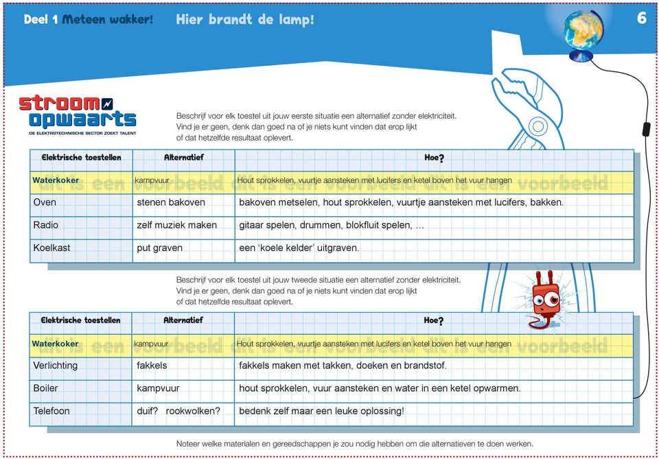 Waterkoker kampvuur Hout sprokkelen, vuurtje aansteken met lucifers en ketel boven het vuur hangen dit is een voorbeeld dit is een voorbeeld dit is een voorbeeld Oven stenen bakoven bakoven metselen,