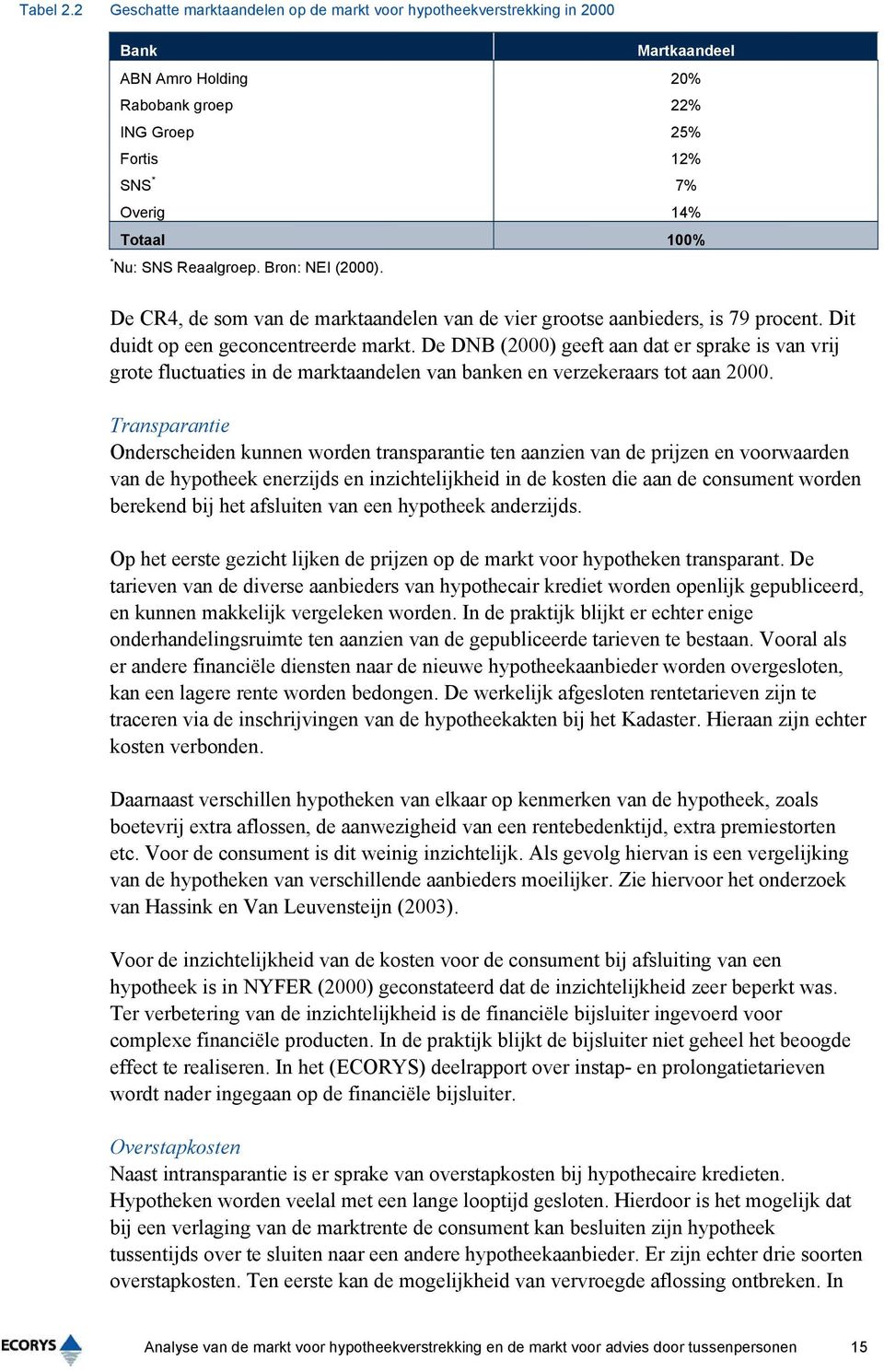 Reaalgroep. Bron: NEI (2000). De CR4, de som van de marktaandelen van de vier grootse aanbieders, is 79 procent. Dit duidt op een geconcentreerde markt.