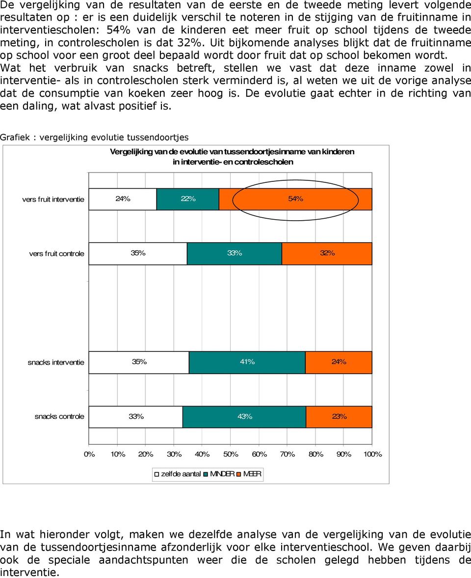 Uit bijkomende analyses blijkt dat de fruitinname op school voor een groot deel bepaald wordt door fruit dat op school bekomen wordt.