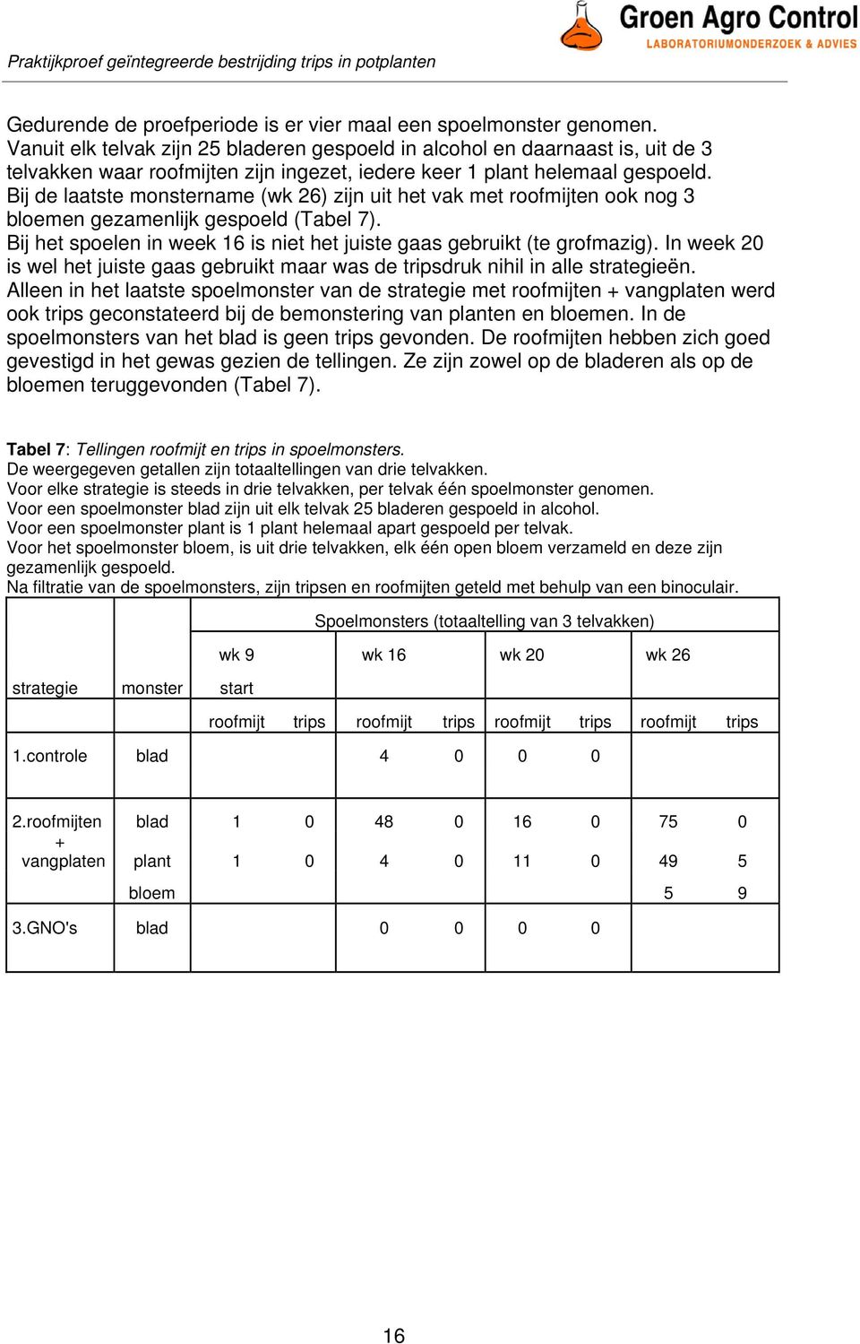 Bij de laatste monstername (wk 26) zijn uit het vak met roofmijten ook nog 3 bloemen gezamenlijk gespoeld (Tabel 7). Bij het spoelen in week 16 is niet het juiste gaas gebruikt (te grofmazig).