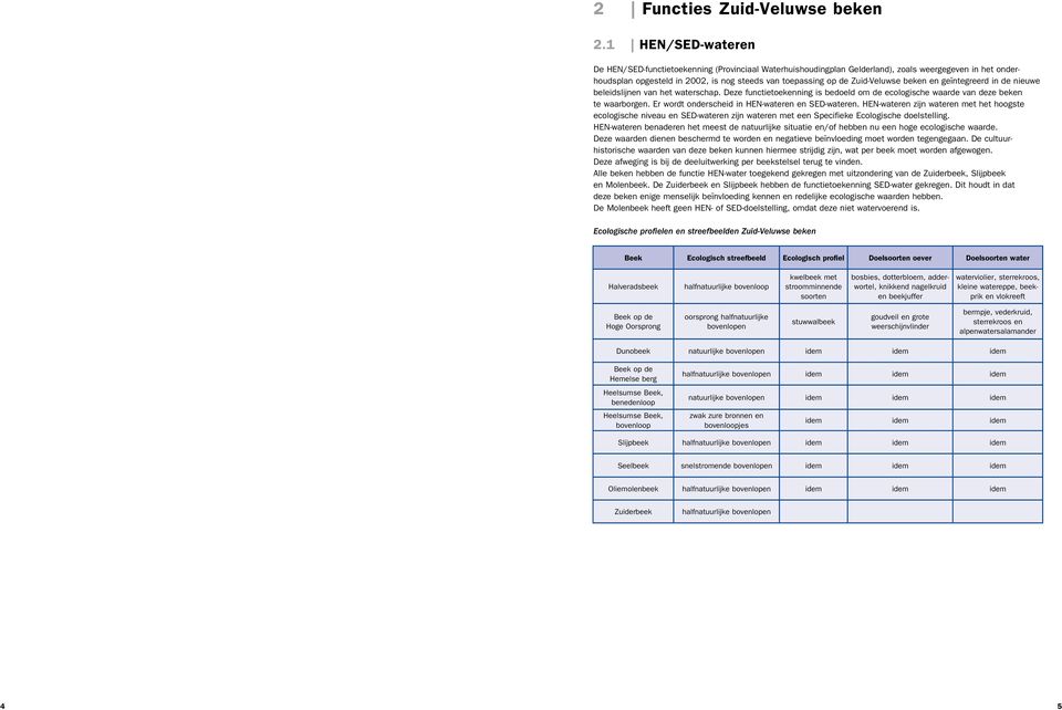 Zuid-Veluwse beken en geïntegreerd in de nieuwe beleidslijnen van het waterschap. Deze functietoekenning is bedoeld om de ecologische waarde van deze beken te waarborgen.