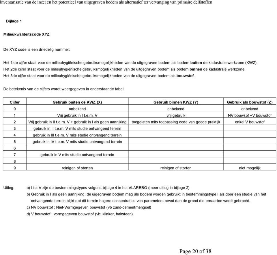 Het 3de cijfer staat voor de milieuhygiënische gebruiksmogelijkheden van de uitgegraven bodem als bouwstof.