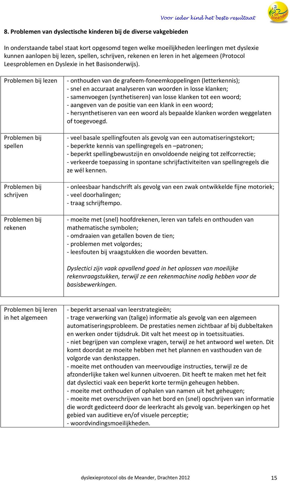 Problemen bij lezen - onthouden van de grafeem-foneemkoppelingen (letterkennis); - snel en accuraat analyseren van woorden in losse klanken; - samenvoegen (synthetiseren) van losse klanken tot een