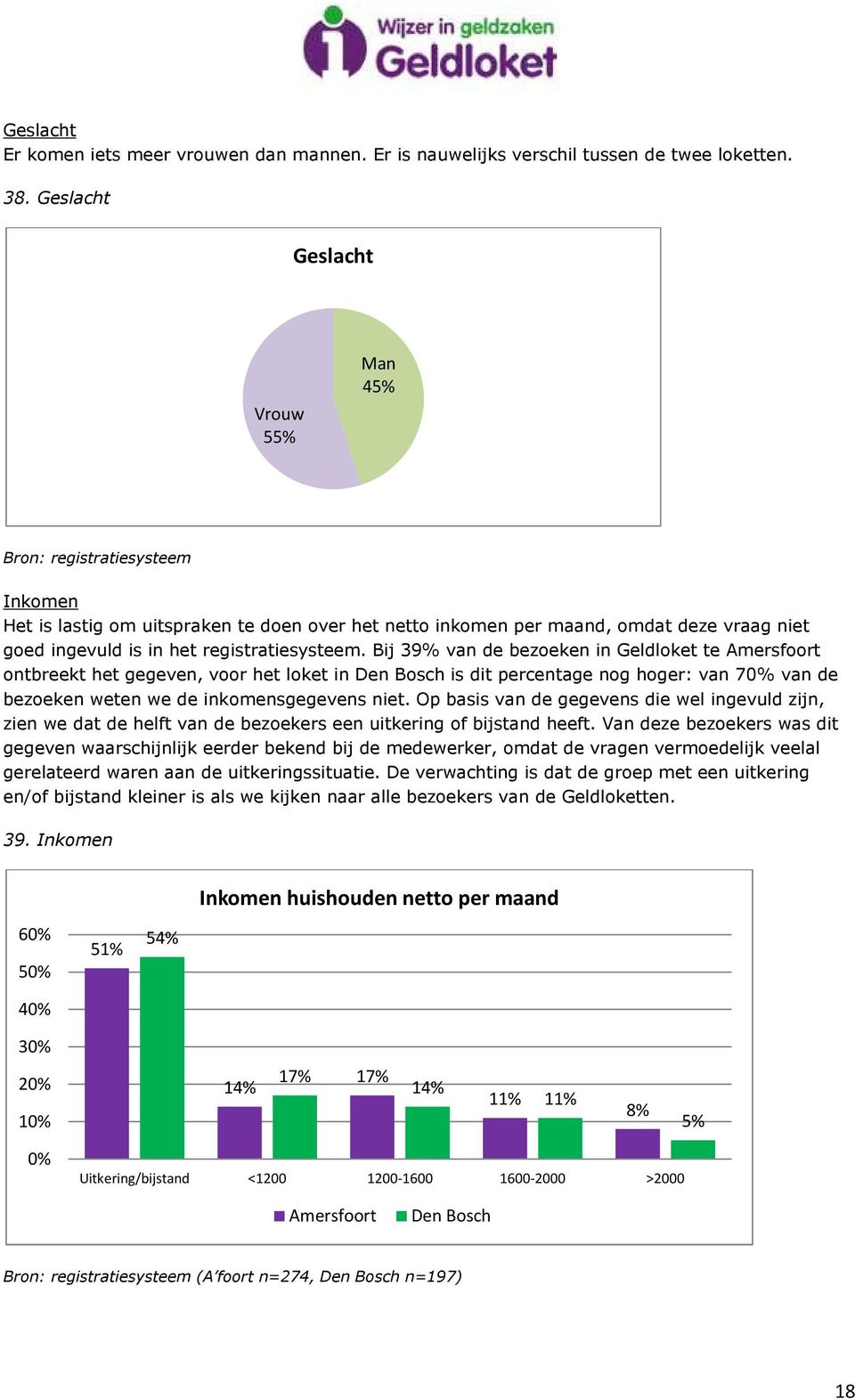 registratiesysteem.