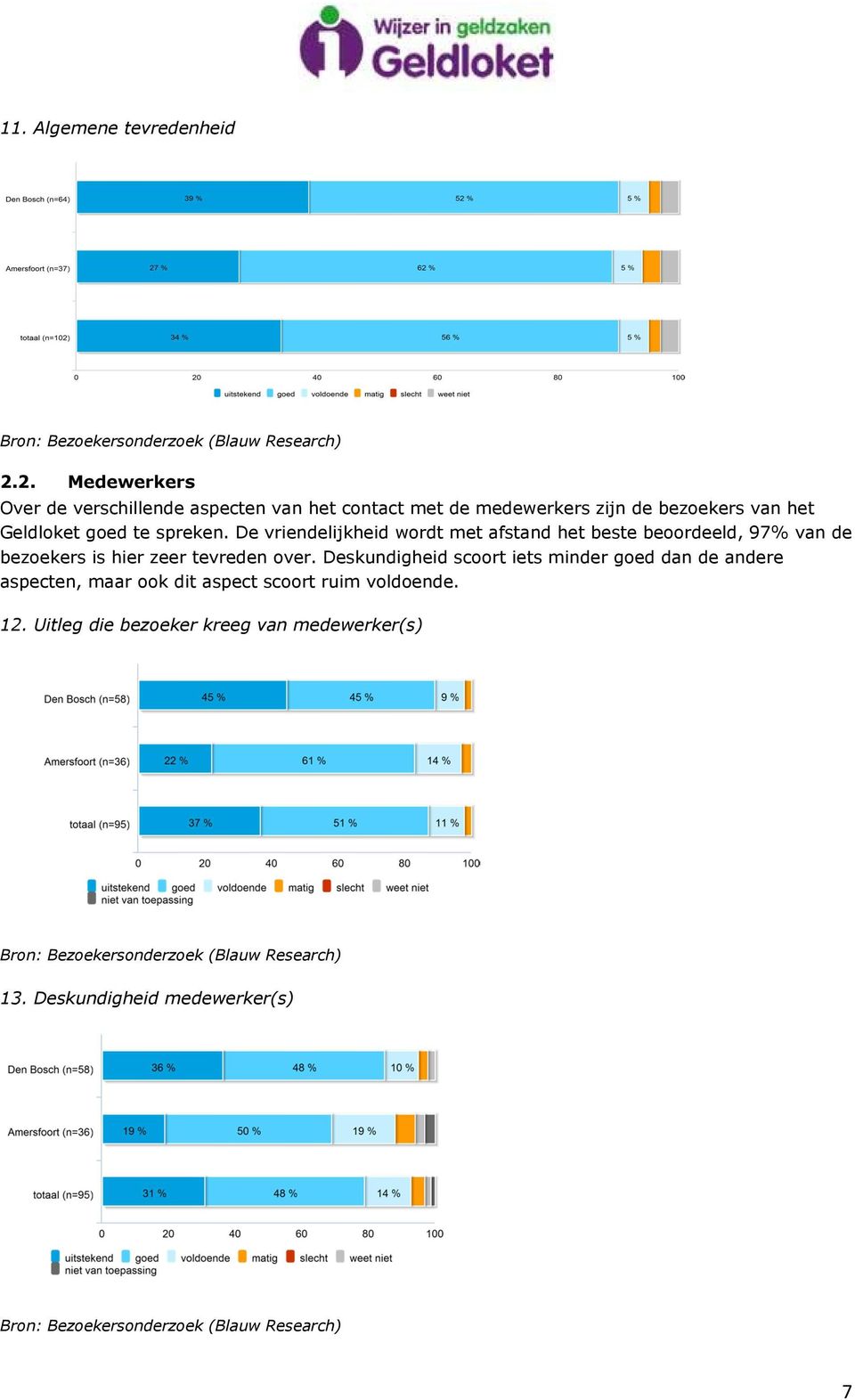 Geldloket goed te spreken.