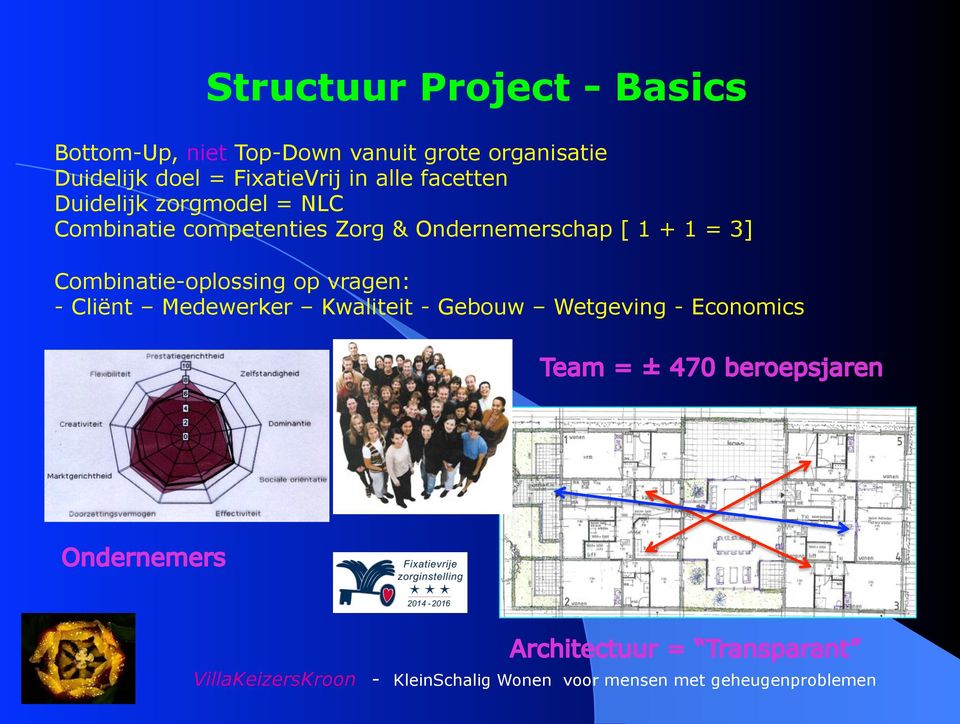 zorgmodel = NLC Combinatie competenties Zorg & Ondernemerschap [ 1 + 1 = 3]