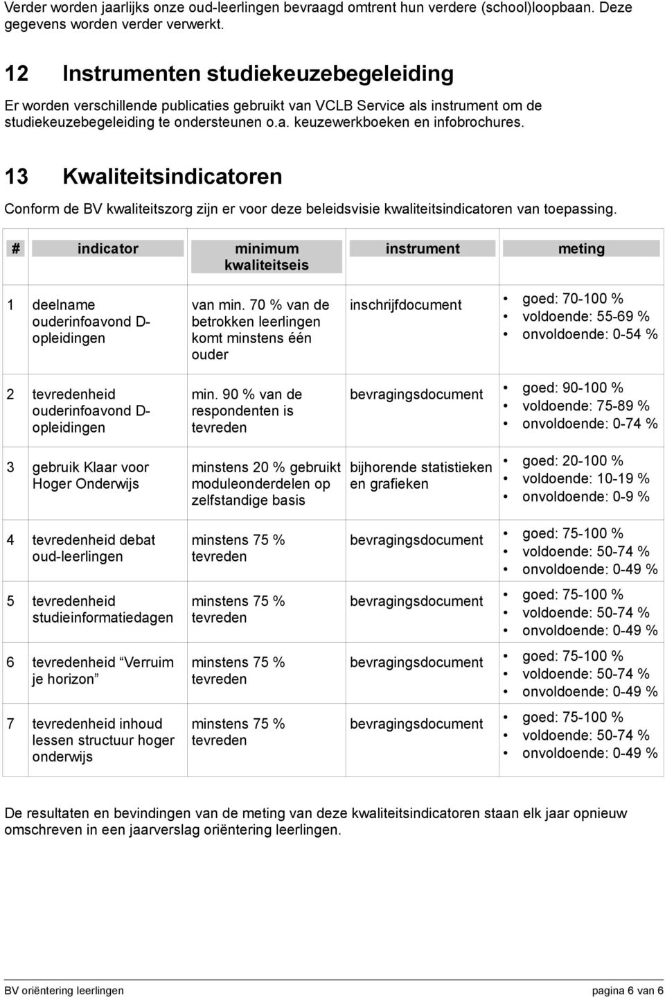 13 Kwaliteitsindicatoren Conform de BV kwaliteitszorg zijn er voor deze beleidsvisie kwaliteitsindicatoren van toepassing.