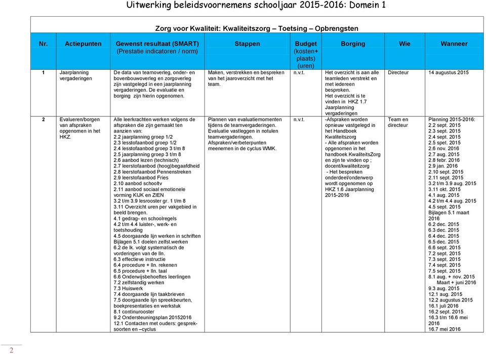 De data van teamoverleg, onder- en bovenbouwoverleg en zorgoverleg zijn vastgelegd in een jaarplanning vergaderingen. De evaluatie en borging zijn hierin opgenomen.