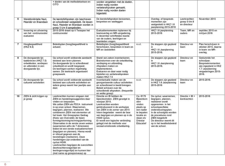 De lessen Naut, Meander en Brandaan worden in groep 5 t/m 8 aangeboden. draait op it Twaspan het continurooster Beleidsplan (hoog)begaafdheid is actueel.