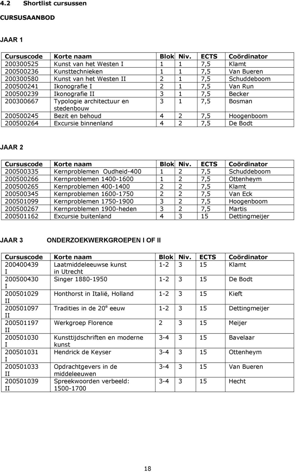 Run 200500239 Ikonografie II 3 1 7,5 Becker 200300667 Typologie architectuur en 3 1 7,5 Bosman stedenbouw 200500245 Bezit en behoud 4 2 7,5 Hoogenboom 200500264 Excursie binnenland 4 2 7,5 De Bodt