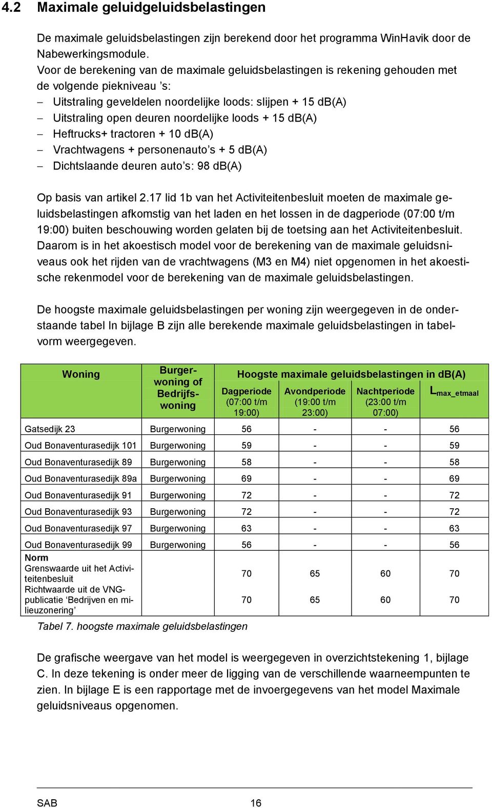 noordelijke loods + 15 db(a) Heftrucks+ tractoren + 10 db(a) Vrachtwagens + personenauto s + 5 db(a) Dichtslaande deuren auto s: 98 db(a) Op basis van artikel 2.