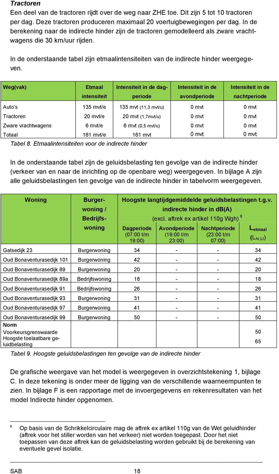 In de onderstaande tabel zijn etmaalintensiteiten van de indirecte hinder weergegeven.