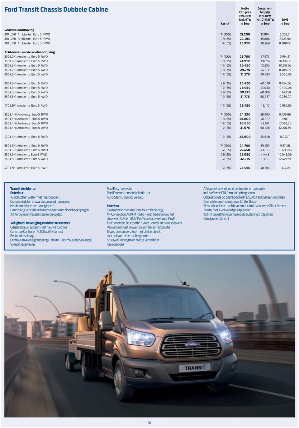 194,81 350 L2H1 Ambiente Euro 5 RWD 92(125) 24.950 39.856 9.666,06 350 L2H1 Ambiente Euro 5 RWD 114(155) 26.450 42.236 10.231,56 350 L2H1 Ambiente Euro 5 AWD 92(125) 29.775 47.513 11.